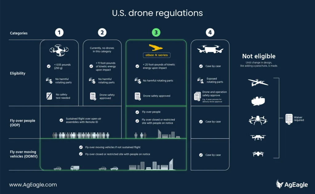 Navigating Aviation Regulations